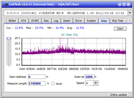 Sony BDX-S600U-jitter_2x_opcon_px-lb950sa.png