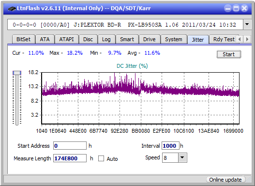 Sony BDX-S600U-jitter_2x_opcoff_px-lb950sa.png