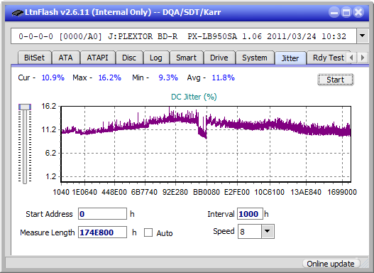 Sony BDX-S600U-jitter_6x_opcoff_px-lb950sa.png