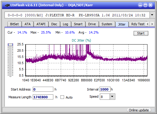 LG BH08LS20-jitter_2x_opcon_px-lb950sa.png