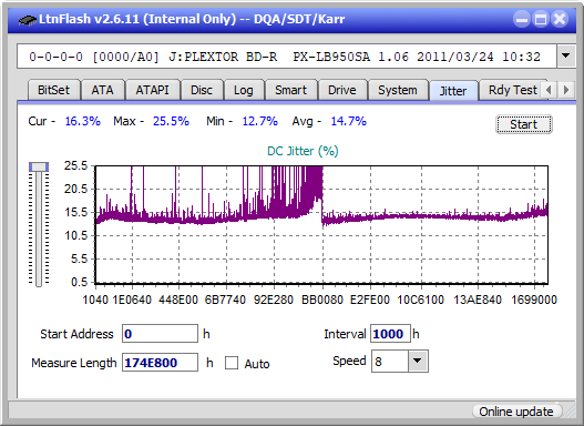 LG BH08LS20-jitter_4x_opcon_px-lb950sa.png