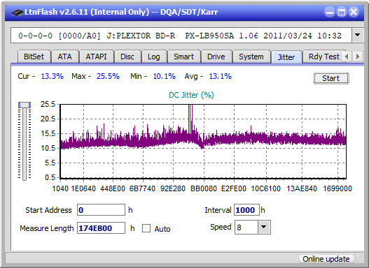 LG BH08LS20-jitter_2x_opcon_px-lb950sa.png