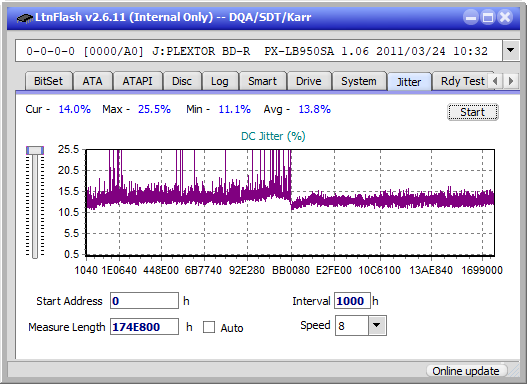 LG BH08LS20-jitter_8x_opcon_px-lb950sa.png