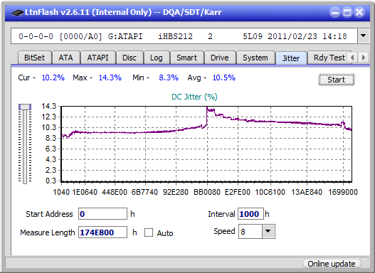 Pioneer BDR-213 / S13-jitter_6x_opcoff_ihbs212-gen1.png