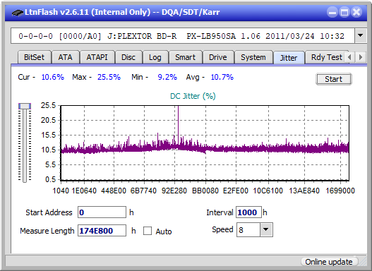 Pioneer BDR-S12J-BK / BDR-S12J-X  / BDR-212 Ultra HD Blu-ray-jitter_8x_opcoff_px-lb950sa.png