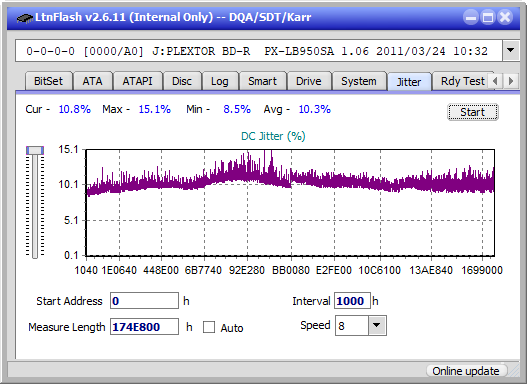 Pioneer BDR-S12J-BK / BDR-S12J-X  / BDR-212 Ultra HD Blu-ray-jitter_10x_opcoff_px-lb950sa.png