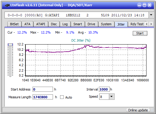 Pioneer BDR-213 / S13-jitter_6x_opcon_ihbs212-gen1.png