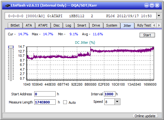 Pioneer BDR-AD08 / BDR-XD08-jitter_4x_opcoff_ihbs112-gen2.png