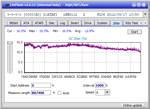 Pioneer BDR-AD08 / BDR-XD08-jitter_4x_opcoff_ihbs112-gen2.png