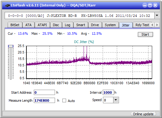 LG BE16NU50-jitter_4x_opcon_px-lb950sa.png