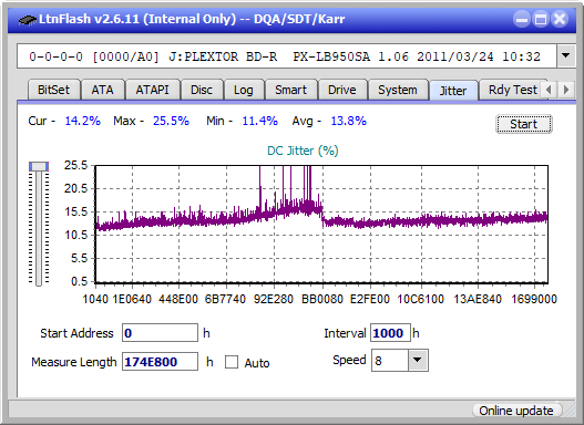 LG BE16NU50-jitter_2x_opcoff_px-lb950sa.png