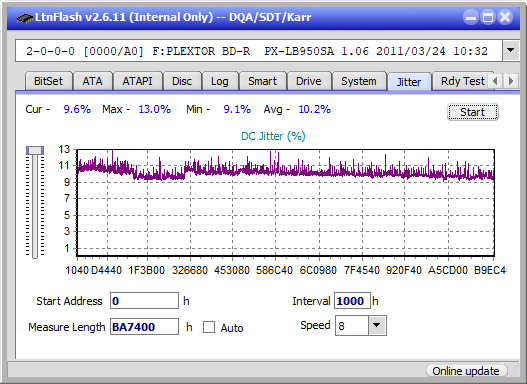 Logitec LBD-PUD6U3L\LBD-PVA6UCVBK Ultra HD Blu-ray-jitter_4x_opcoff_px-lb950sa.png