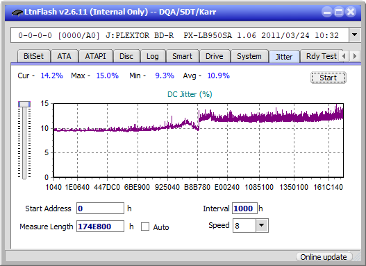 Verbatim External Slimline Blu-ray Writer (BDR-UD03)-jitter_2x_opcon_px-lb950sa.png