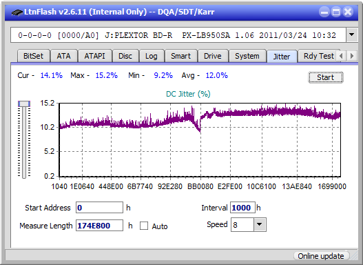 Verbatim External Slimline Blu-ray Writer (BDR-UD03)-jitter_4x_opcon_px-lb950sa.png