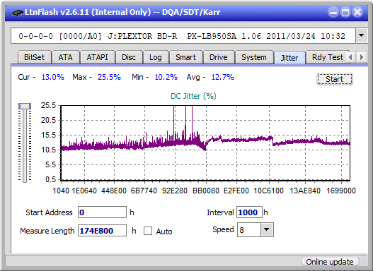 Verbatim External Slimline Blu-ray Writer (BDR-UD03)-jitter_6x_opcon_px-lb950sa.png