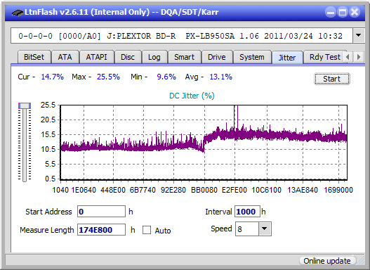 Verbatim External Slimline Blu-ray Writer (BDR-UD03)-jitter_4x_opcoff_px-lb950sa.png