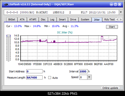 Verbatim External Slimline Blu-ray Writer (BDR-UD03)-jitter_6x_opcon_ihbs312.png