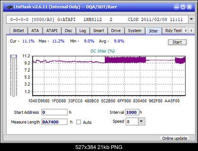 Verbatim External Slimline Blu-ray Writer (BDR-UD03)-jitter_2x_opcoff_ihbs112-gen1.png
