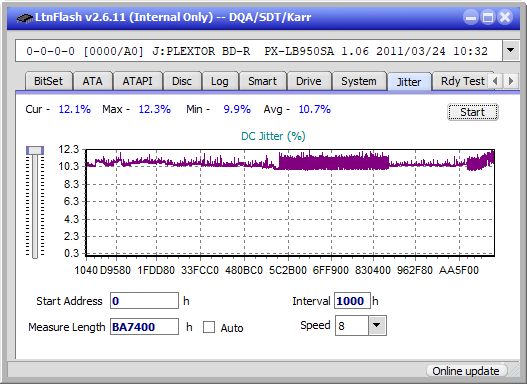 Verbatim External Slimline Blu-ray Writer (BDR-UD03)-jitter_2x_opcoff_px-lb950sa.png