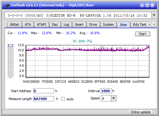 Verbatim External Slimline Blu-ray Writer (BDR-UD03)-jitter_4x_opcoff_px-lb950sa.png