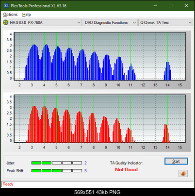 Verbatim External Slimline Blu-ray Writer (BDR-UD03)-ta-test-inner-zone-layer-0-_2.4x_px-760a.png