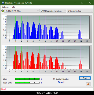 Verbatim External Slimline Blu-ray Writer (BDR-UD03)-ta-test-inner-zone-layer-1-_2.4x_px-760a.png