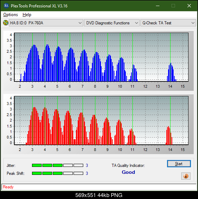 Verbatim External Slimline Blu-ray Writer (BDR-UD03)-ta-test-outer-zone-layer-0-_2.4x_px-760a.png