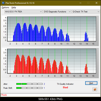 Verbatim External Slimline Blu-ray Writer (BDR-UD03)-ta-test-inner-zone-layer-0-_4x_px-760a.png