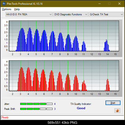 Verbatim External Slimline Blu-ray Writer (BDR-UD03)-ta-test-outer-zone-layer-0-_4x_px-760a.png