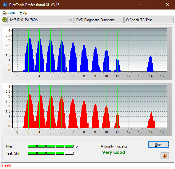 Panasonic UJ240AF-ta-test-inner-zone-layer-0-_2x_px-760a.png