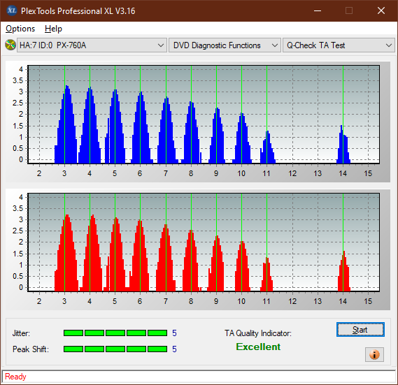 Panasonic UJ240AF-ta-test-outer-zone-layer-0-_2x_px-760a.png