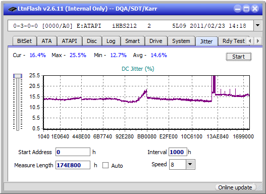 Panasonic UJ240AF-jitter_4x_opcon_ihbs212-gen1.png