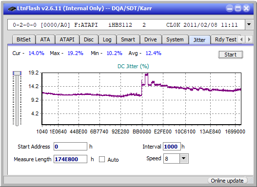 Panasonic UJ240AF-jitter_2x_opcoff_ihbs112-gen1.png