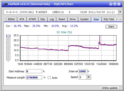 Panasonic UJ240AF-jitter_4x_opcoff_ihbs112-gen1.png