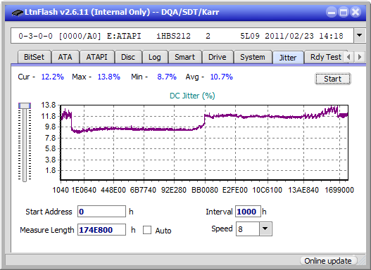 Panasonic UJ240AF-jitter_4x_opcon_ihbs212-gen1.png