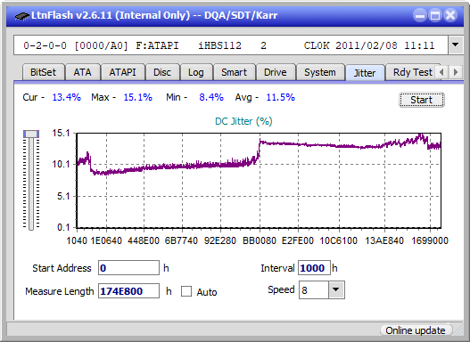 Panasonic UJ240AF-jitter_4x_opcoff_ihbs112-gen1.png