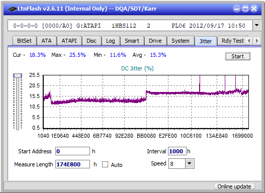 Panasonic UJ240AF-jitter_4x_opcoff_ihbs112-gen2.png