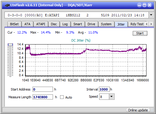 Panasonic UJ240AF-jitter_4x_opcoff_ihbs212-gen1.png