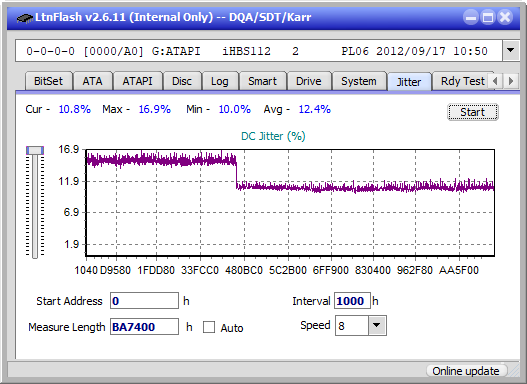 Panasonic UJ240AF-jitter_4x_opcoff_ihbs112-gen2.png