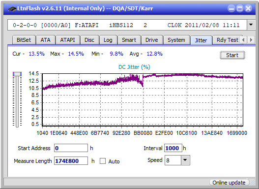 Panasonic UJ240AF-jitter_2x_opcoff_ihbs112-gen1.png