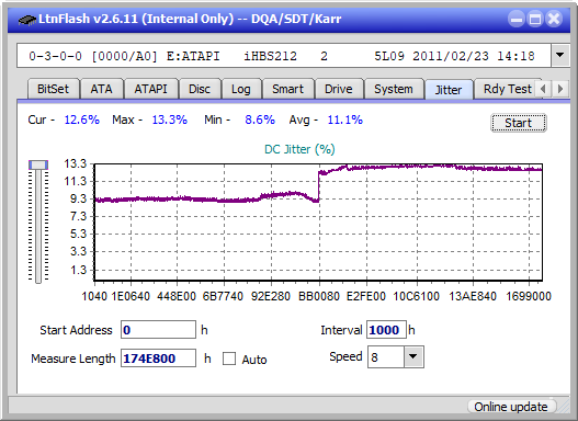 Panasonic UJ240AF-jitter_2x_opcoff_ihbs212-gen1.png