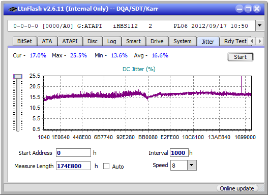 Panasonic UJ240AF-jitter_6x_opcoff_ihbs112-gen2.png