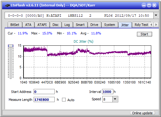 Panasonic UJ240AF-jitter_4x_opcon_ihbs112-gen2.png