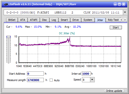 Panasonic UJ240AF-jitter_2x_opcoff_ihbs112-gen1.png