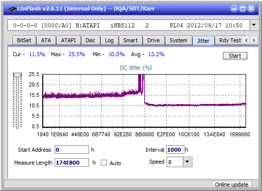 Panasonic UJ240AF-jitter_2x_opcoff_ihbs112-gen2.png