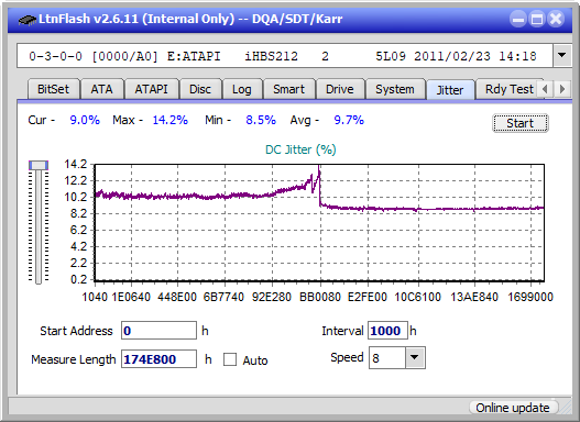 Panasonic UJ240AF-jitter_2x_opcoff_ihbs212-gen1.png