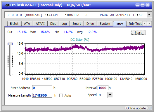 Panasonic UJ240AF-jitter_4x_opcoff_ihbs112-gen2.png