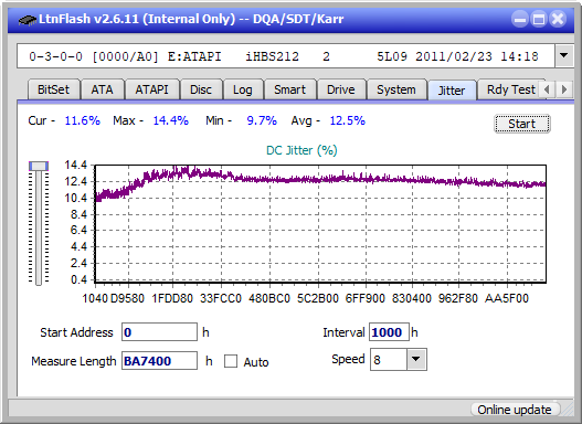 Panasonic UJ240AF-jitter_4x_opcoff_ihbs212-gen1.png