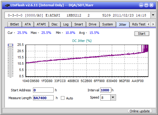 Panasonic UJ240AF-jitter_2x_opcoff_ihbs212-gen1.png