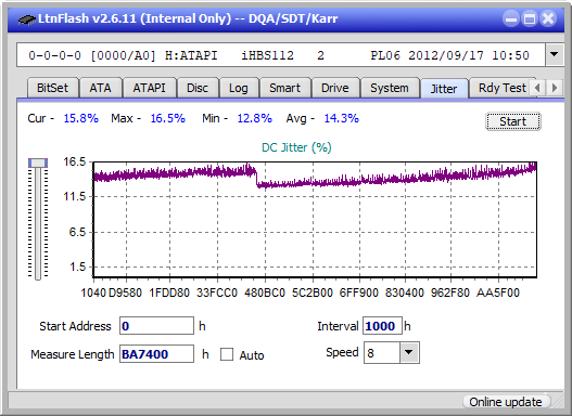 Panasonic UJ240AF-jitter_4x_opcoff_ihbs112-gen2.png